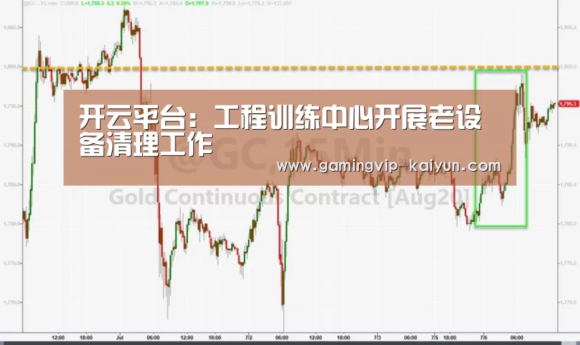 开云平台:工程训练中心开展老设备清理工作(图3) 开云真人